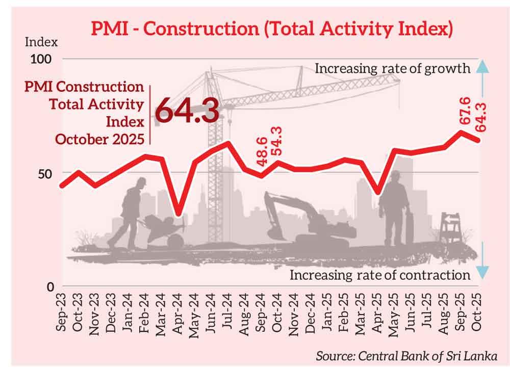 Construction activity holds steady in October